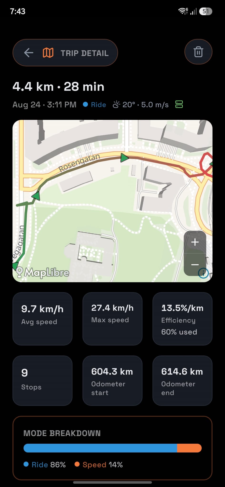 Turbo trip detail screen showing a road-matched route map, speed stats, and a mode breakdown bar