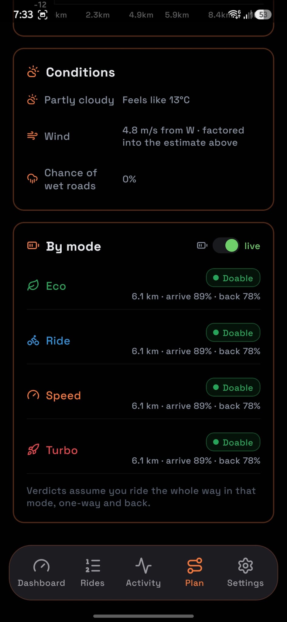 Turbo trip estimate showing a doable verdict for each riding mode, factoring in wind and elevation